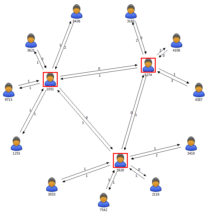 Diagram schematyczny – rozkład „Grupowy”