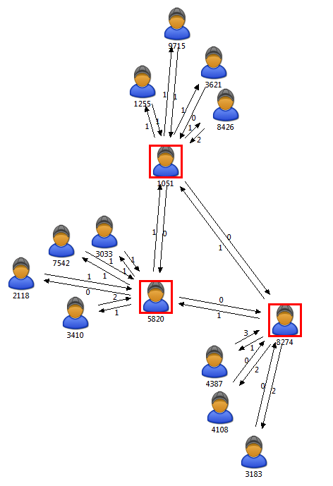 Diagram schematyczny – rozkład „Pawi ogon”