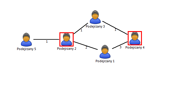 Przykładowy diagram dla ilustracji algorytmu